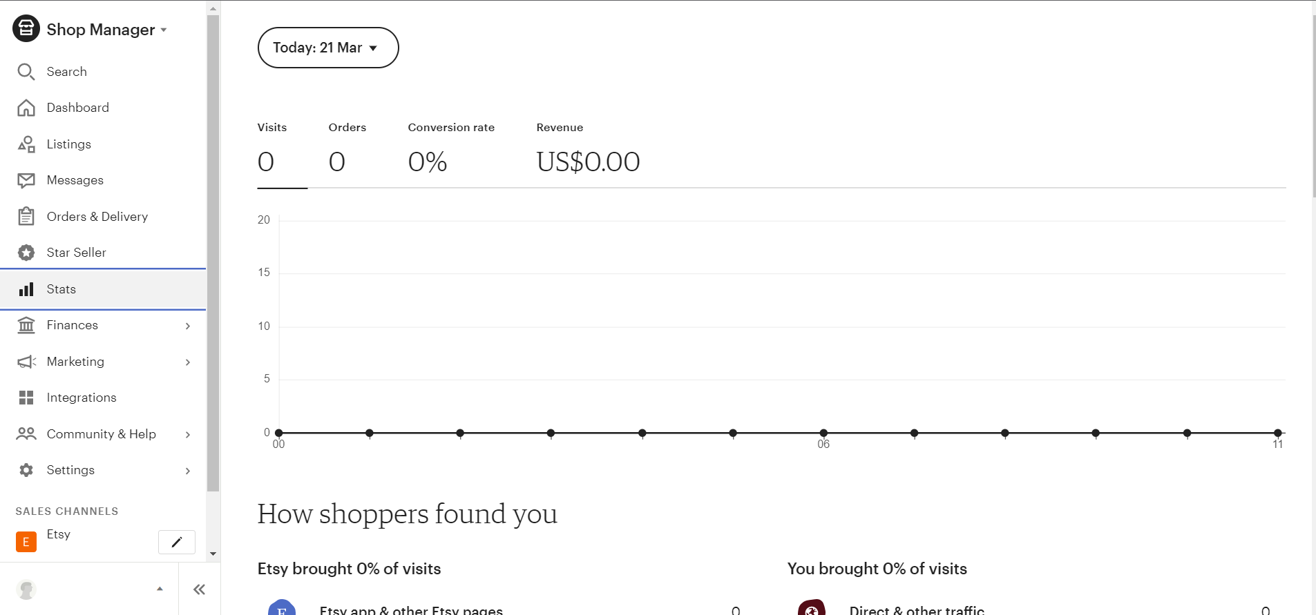 Etsy Optimization with Various Marketplace